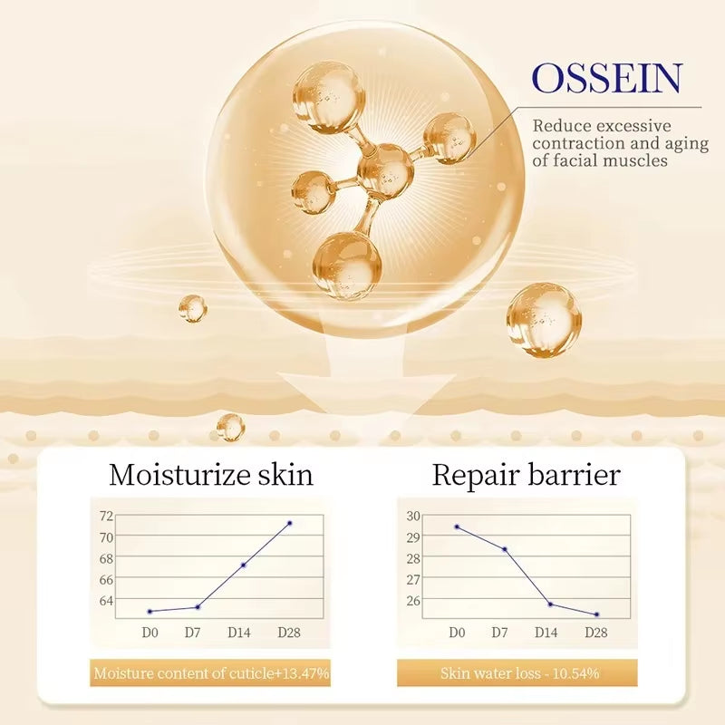 SADOER Collagen Eye Cream Retinol Eye Cream anti Dark Circles Eye Bag Firming Skin Moisturizing Skincare Skin Care for Eyes Care